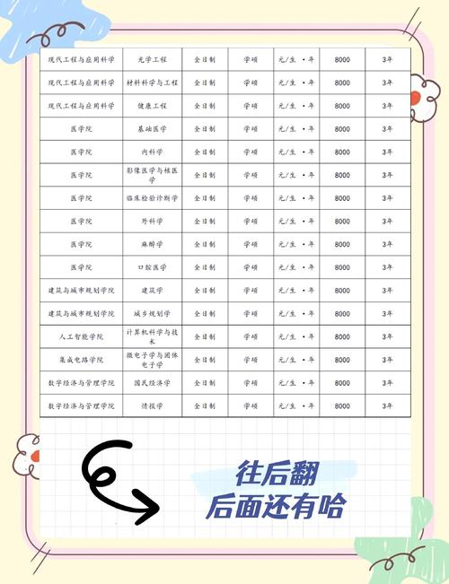 复试录取学费多少?-图3 复试录取学费多少?-图3