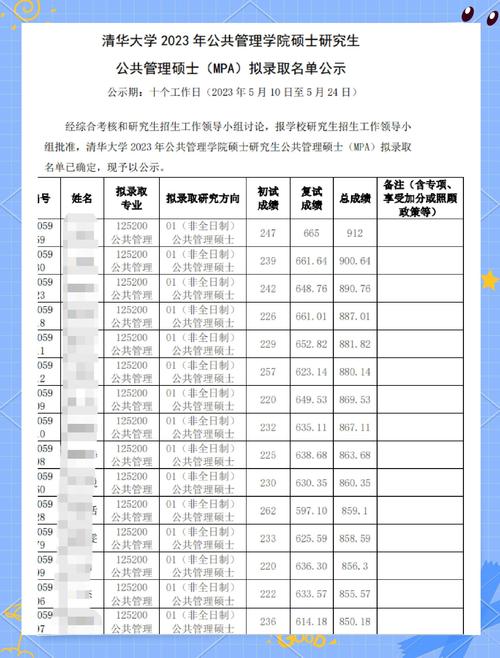 复试录取学费多少?-图1 复试录取学费多少?-图1