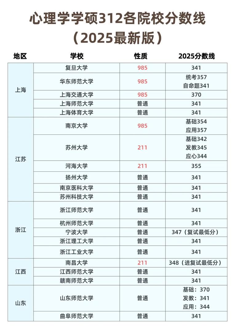 312心理学哪家预测准？求推荐靠谱的！-图1