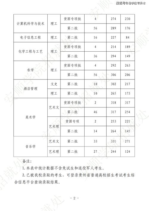 贵州大专录取比例究竟有多高？-图1