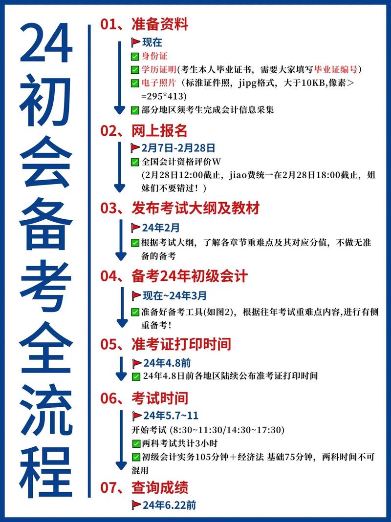 厦门会计初级报名条件是什么？-图1