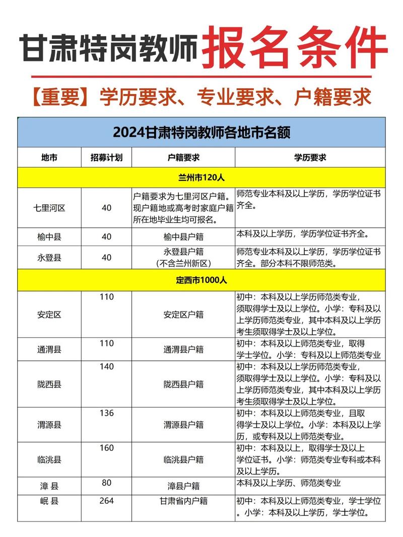 教师考报名条件有哪些具体要求？-图2