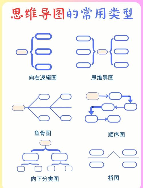 思维导图有哪些潜在弊端？-图3
