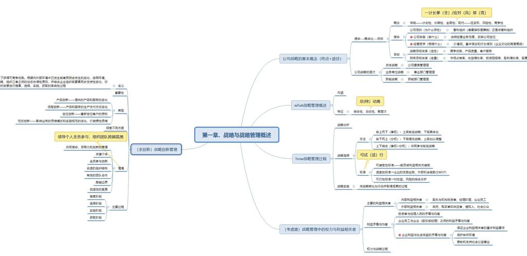 思维导图有哪些潜在弊端？-图2