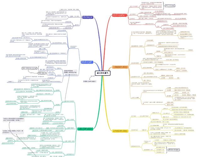 思维导图有哪些潜在弊端？-图1