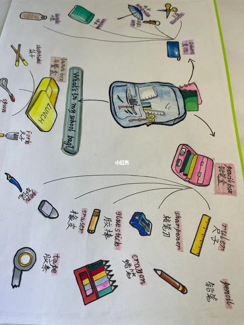 英语物品思维导图如何高效构建与记忆?-图2 英语物品思维导图如何高效构建与记忆?-图2