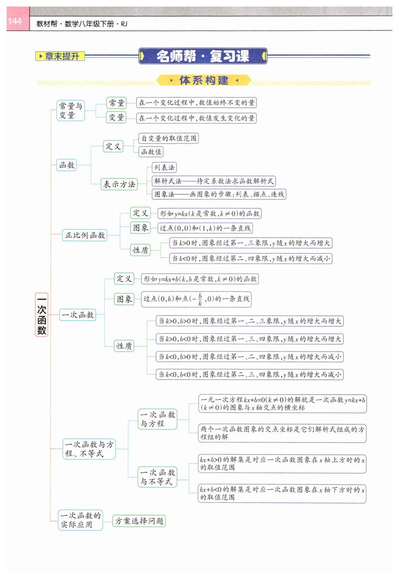 初二一次函数思维导图怎么画更高效？-图1