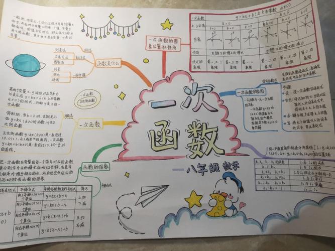 初二一次函数思维导图怎么画更高效？-图2