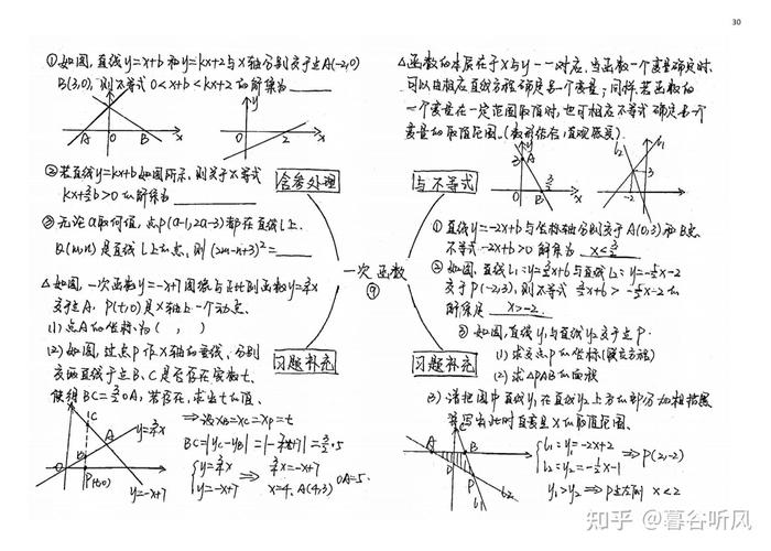 初二一次函数思维导图怎么画更高效？-图3
