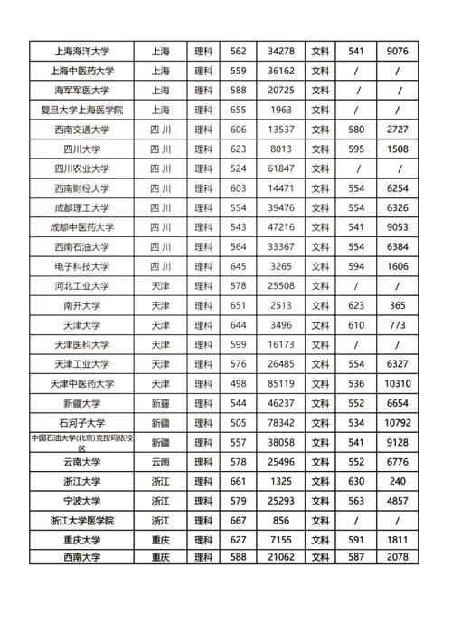 南方学院安徽录取分数线是多少？-图2