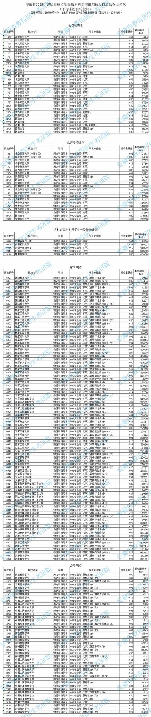 南方学院安徽录取分数线是多少?-图3 南方学院安徽录取分数线是多少?-图3
