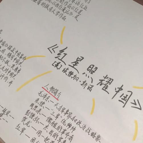 小学生爱国思维导图该怎么画？-图1