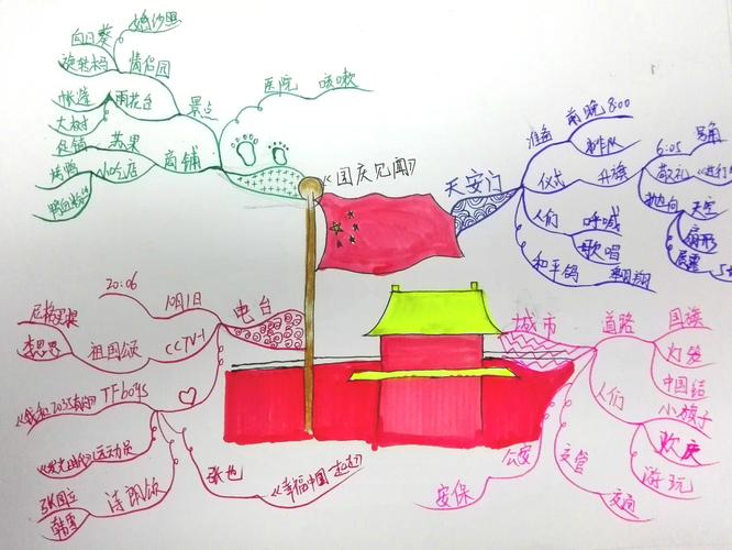 小学生爱国思维导图该怎么画？-图3
