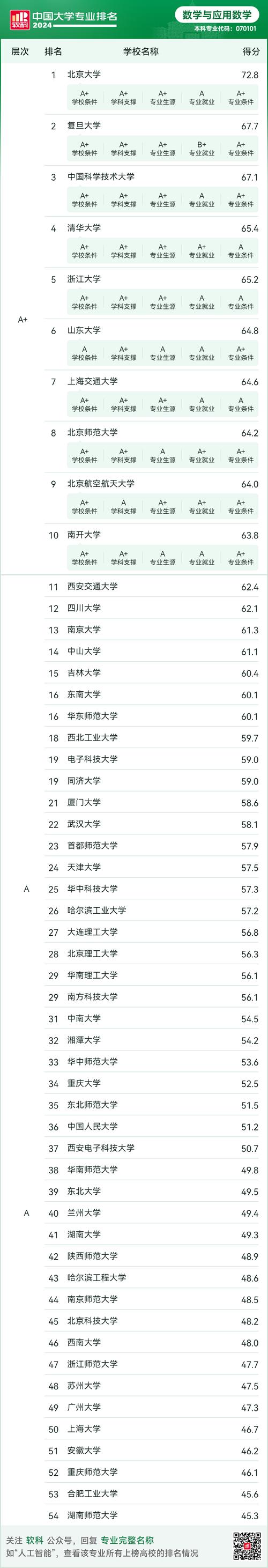 数学史专业顶尖高校有哪些？-图2