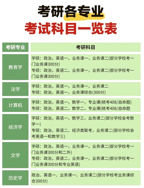 考研初试科目一具体指哪门?-图1 考研初试科目一具体指哪门?-图1