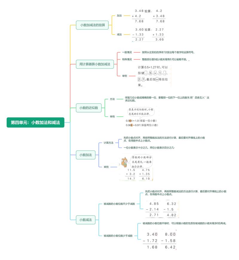 五年级思维导引如何提升解题能力？-图3