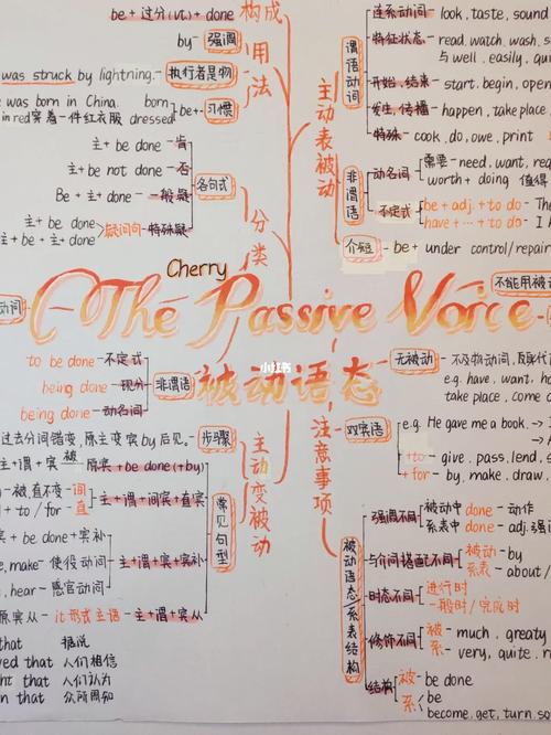 语态思维导图如何构建与应用？-图1