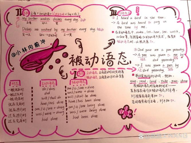 语态思维导图如何构建与应用？-图2