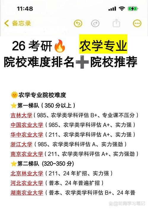 农业考研好考的学校有哪些?-图1 农业考研好考的学校有哪些?-图1