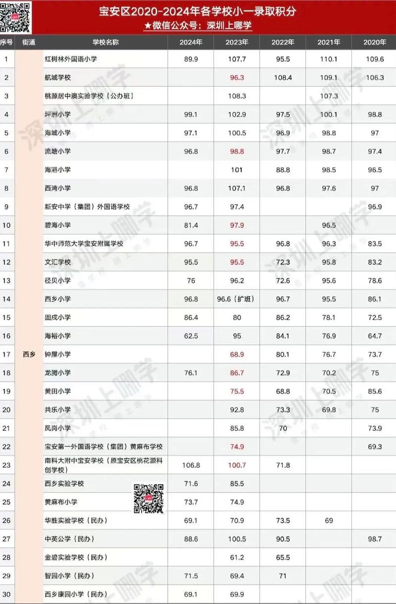 宝安学校录取比例具体是多少？-图3