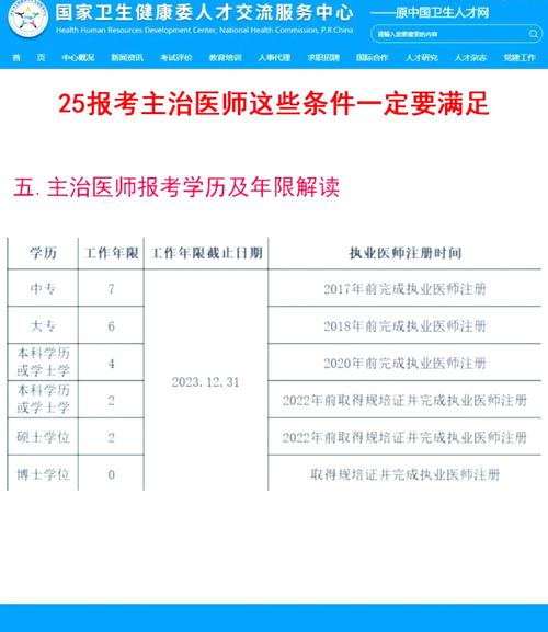住院医师报名考试条件有哪些具体要求？-图1