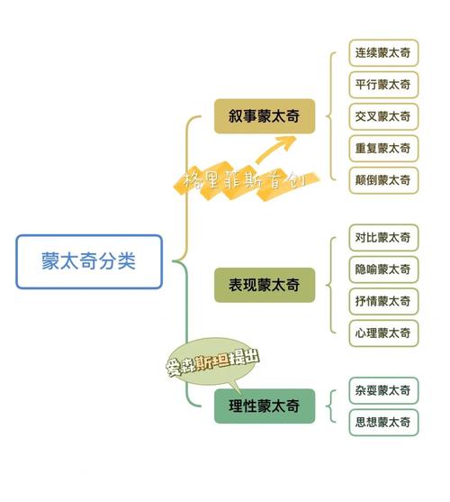 蒙太奇思维是什么？如何运用？-图1