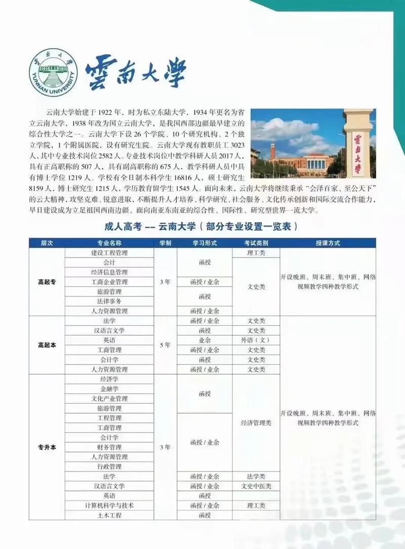 云南自考本科报名条件有哪些？-图3