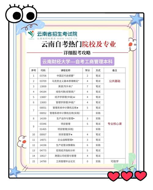 云南自考本科报名条件有哪些？-图2