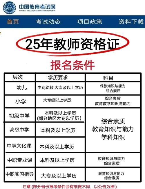 大学老师报名需满足哪些条件？-图3