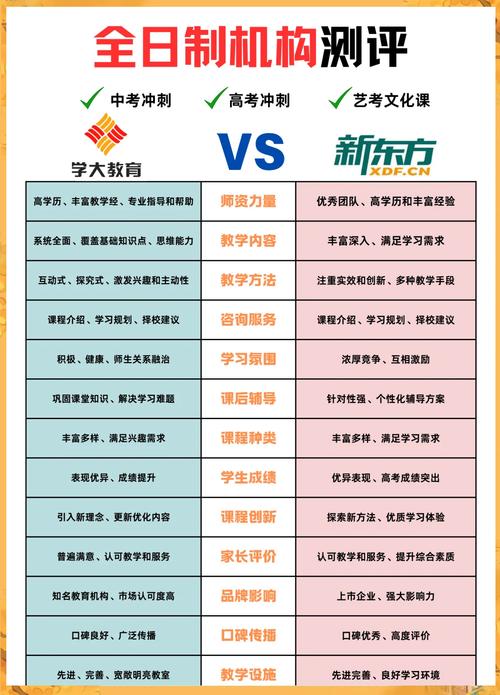 人类学选校，看排名还是看导师？-图2