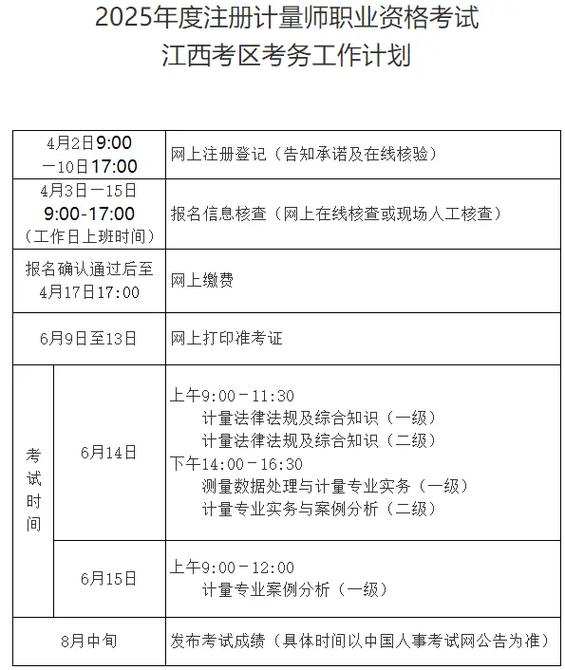 计量注册师报名条件有哪些具体要求？-图2