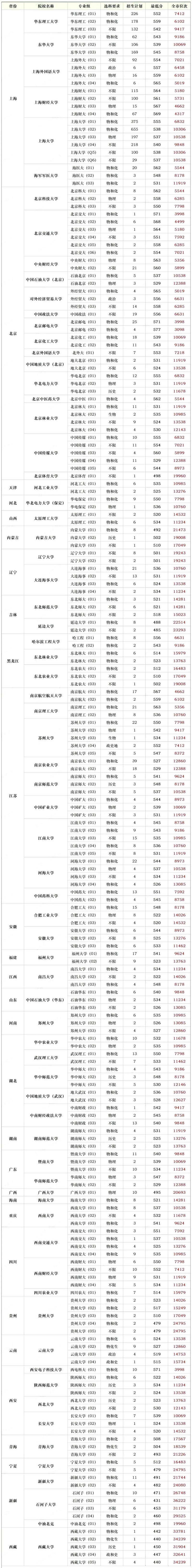 211以上录取人数具体是多少？-图3