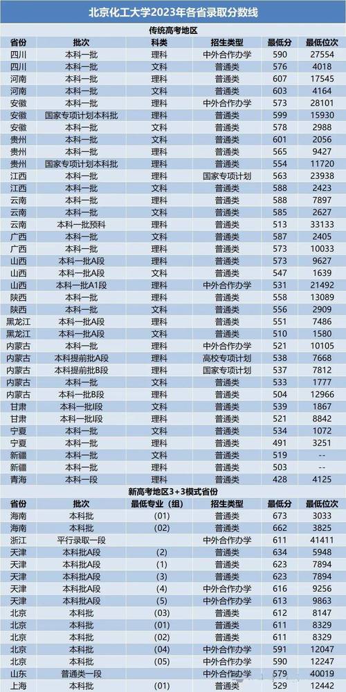211以上录取人数具体是多少?-图2 211以上录取人数具体是多少?-图2