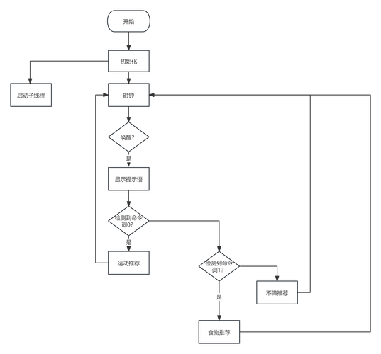 思维导图如何自动换行?-图1 思维导图如何自动换行?-图1