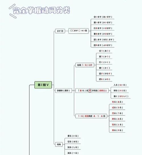 思维导图如何自动换行?-图2 思维导图如何自动换行?-图2