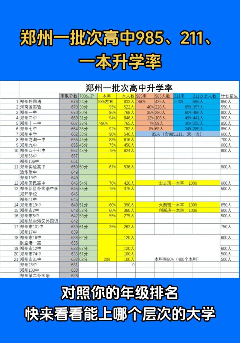 郑州高校录取分数线是多少？-图2