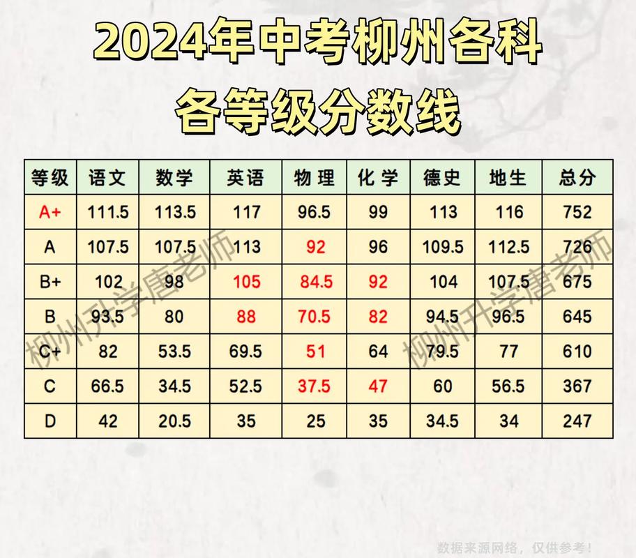 柳州中学录取比例究竟多少?-图1 柳州中学录取比例究竟多少?-图1