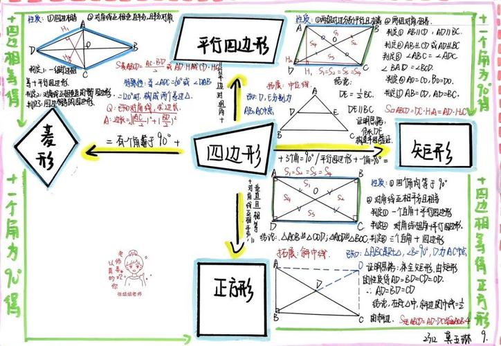 特殊的平行四边形思维导图如何构建？-图1