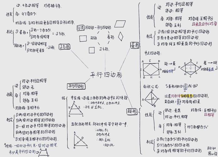特殊的平行四边形思维导图如何构建？-图2