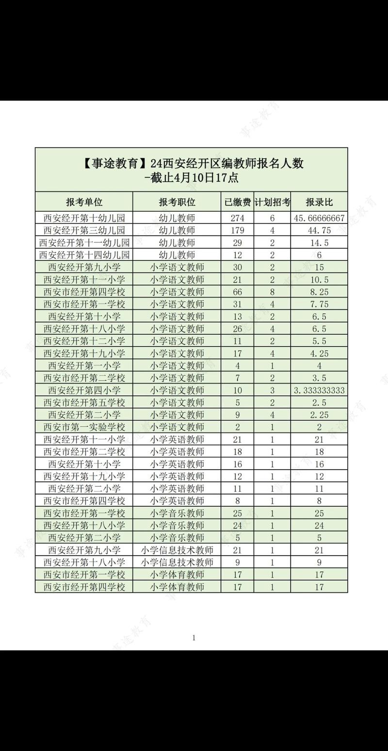 陕西招教报名条件为何这么严？-图3