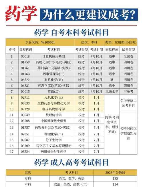 药学本科录取分数线多少？-图2