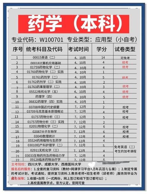 药学本科录取分数线多少?-图1 药学本科录取分数线多少?-图1