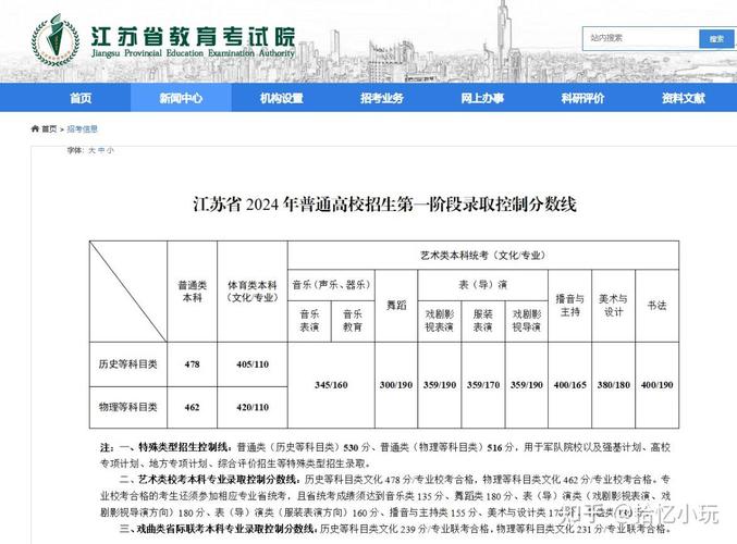 江苏美术生每年录取多少人？-图1