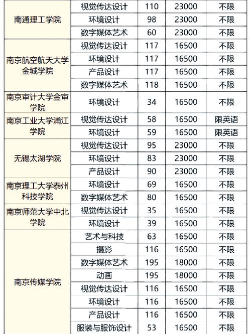 江苏美术生每年录取多少人？-图3