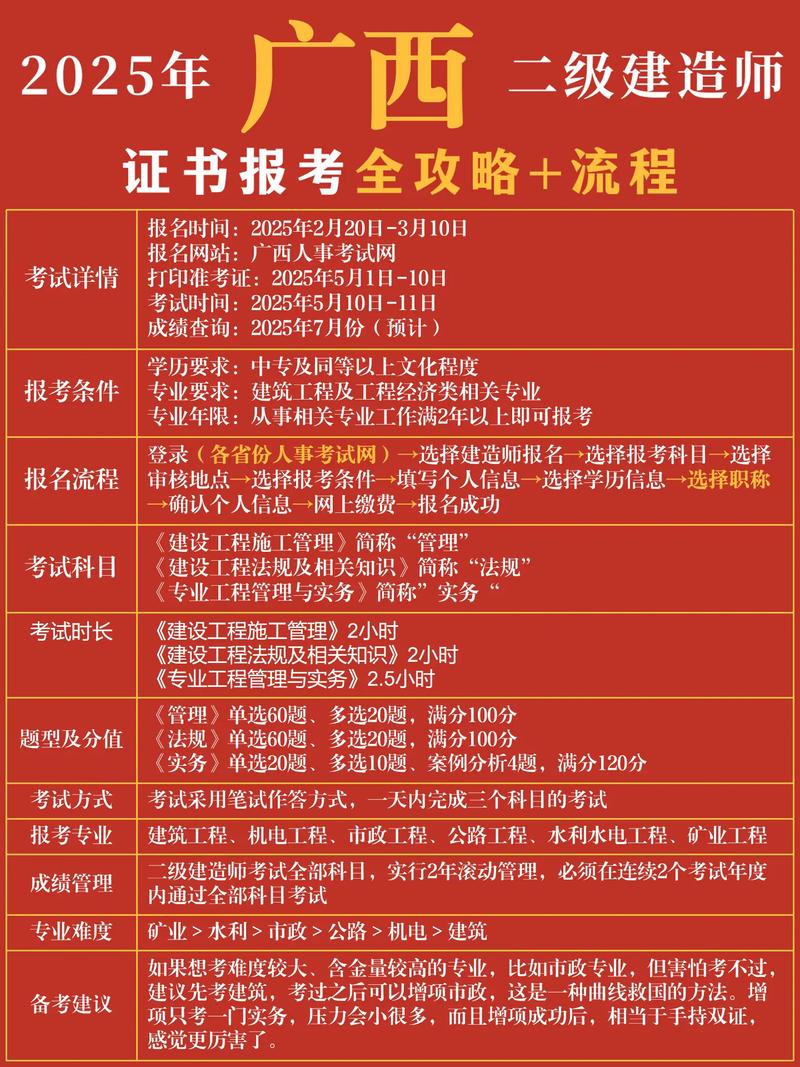 广西二建报名专业要求有哪些?-图2 广西二建报名专业要求有哪些?-图2