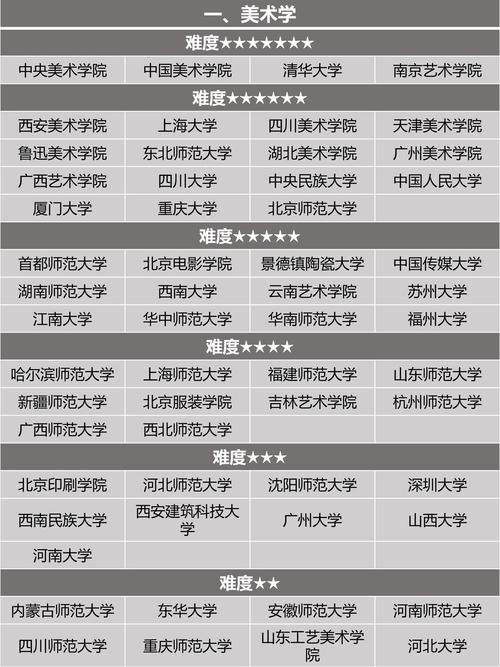 艺术生考研哪些学校相对好考？-图1