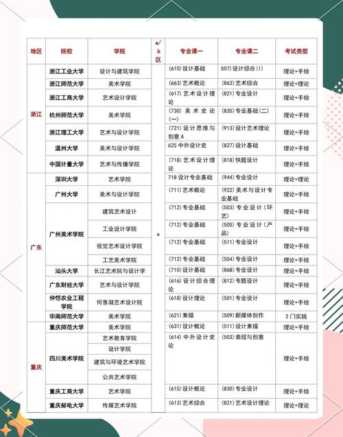 艺术生考研哪些学校相对好考？-图2