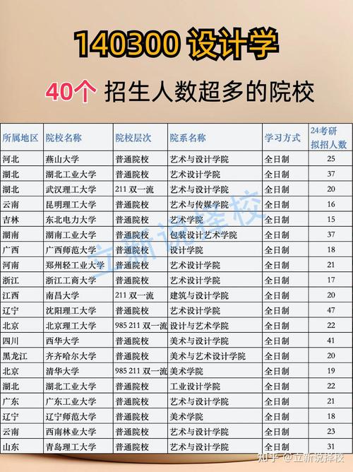 艺术生考研哪些学校相对好考？-图3