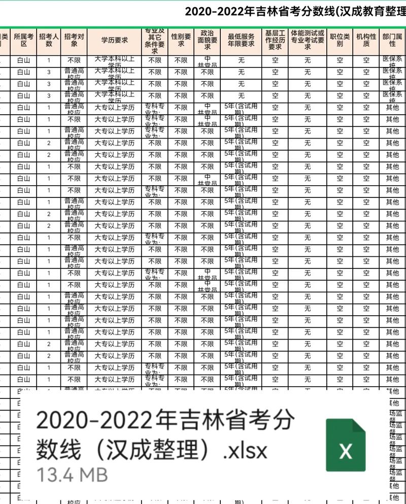 高考大专吉林多少号录取-图1 高考大专吉林多少号录取-图1
