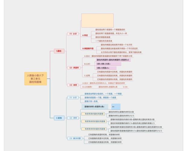 圆柱思维导图，核心要点有哪些？-图1
